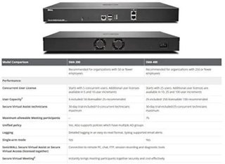 Firewall SonicWall SMA 400 25 Usuarios Gigabit