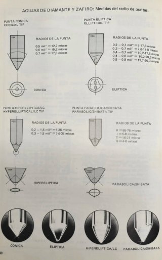 Capsula Tocadiscos Excel ES-7059 con Aguja Fox