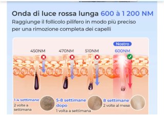 Epilatore Luce Pulsata Raffreddamento