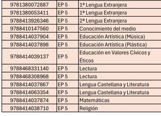 Lengua Castellana y Literatura 5, Tercer Ciclo ...