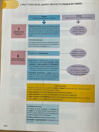 Lengua castellana y Literatura por tareas 3 ESO...