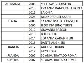 Lotto di 14 monete da 2 euro circolate