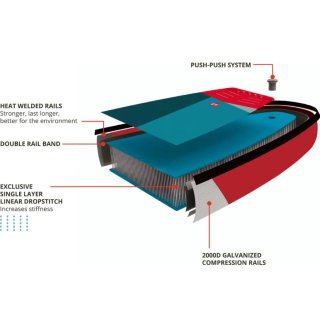 Tabla Paddle Surf Hinchable Starboard iGo Zen 10'8