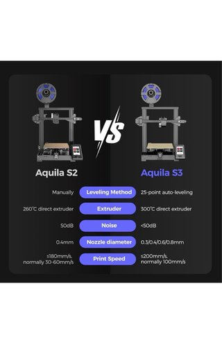 Impresora 3D Voxelab Aquila S3