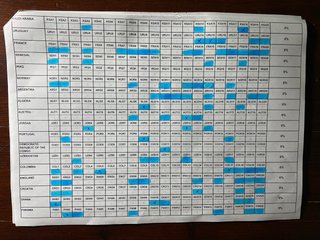Cromos Mundial FIFA 2026 Panini