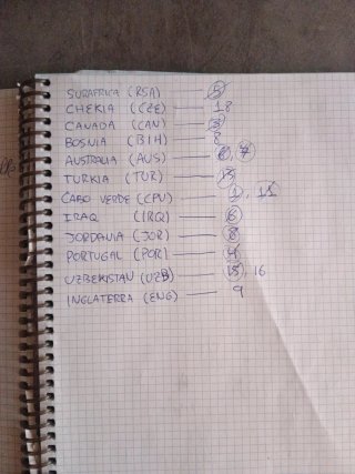 Cromos Mundial 2026