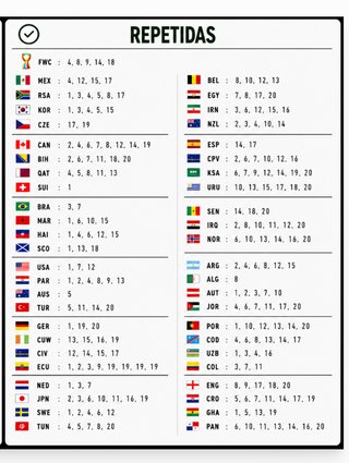 Cromos Panini Mundial