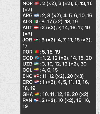 Cromos Panini Mundial 2026
