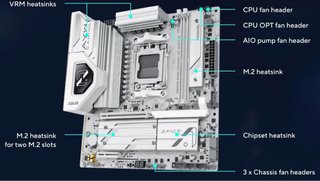 Placa Base ASUS B850 AYW OC WIFI 7 Gaming Blanca