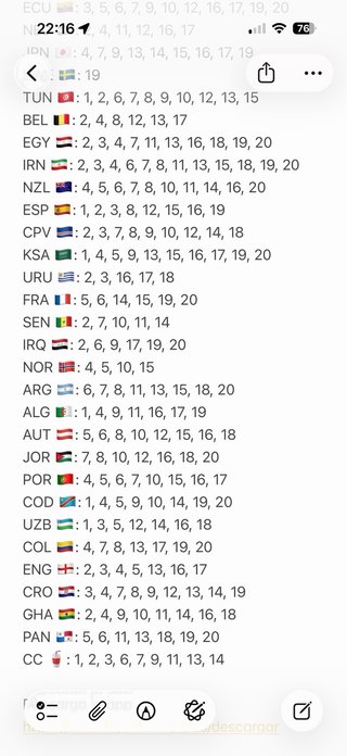 Cromos Mundial 2026 Panini