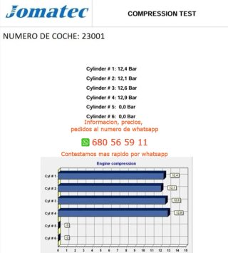 Dpca motor completo skoda karoq (nu7,  Ref:5836559