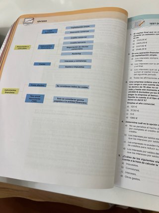 Gestión económica y financiera de la empresa. CFGS