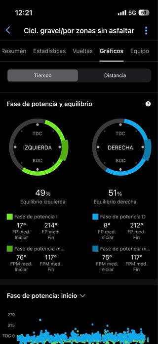 Pedales Garmin XC200 - Potenciómetro dual