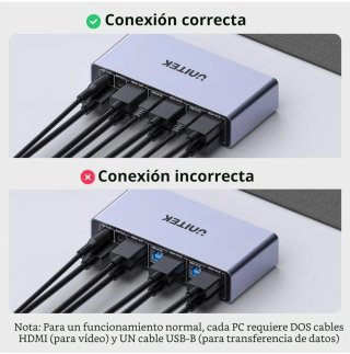 Unitek KVM HDMI USB 3.0 2 Entradas 2 Salidas