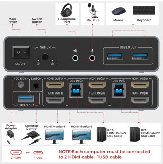 Unitek KVM HDMI USB 3.0 2 Entradas 2 Salidas