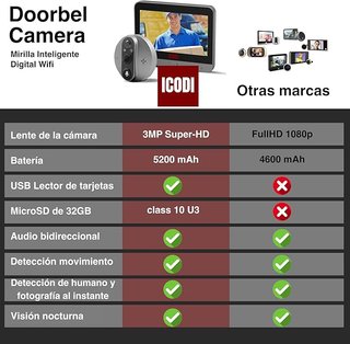 ICODI Mirilla Digital WiFi Puerta Grabadora