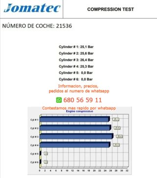 Motor completo ford rectp5303882 drff  Ref:8904741