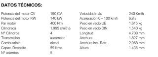 BMW Serie 3 2021