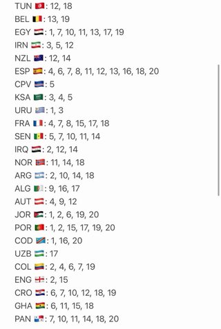 Cromos Panini Mundial 2026
