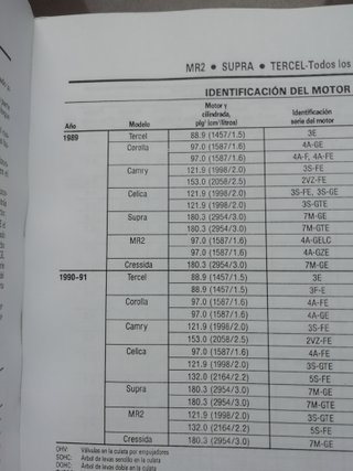 TOYOTA CELICA SUPRA MANUAL DE TALLER REPARACION