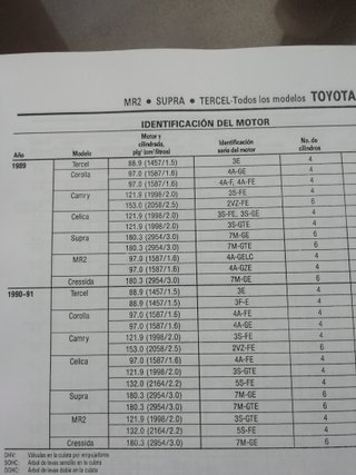 TOYOTA CELICA SUPRA MANUAL DE TALLER REPARACION