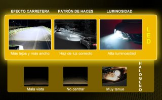 Bombilla H7 LED 40000LM NVDIN Coche/Moto