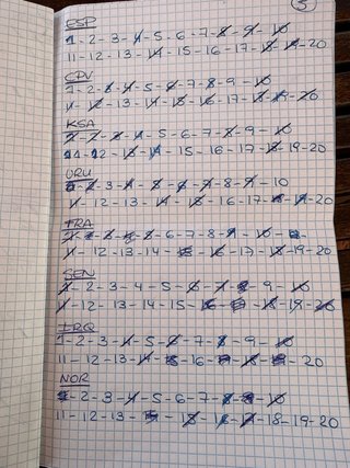 Colección Panini Mundial 2026