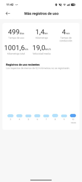 Patinete Eléctrico Xiaomi 4