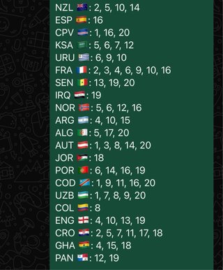 cambio cromos mundial