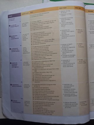 Historia, 4 ESO Proyecto saber hacer
