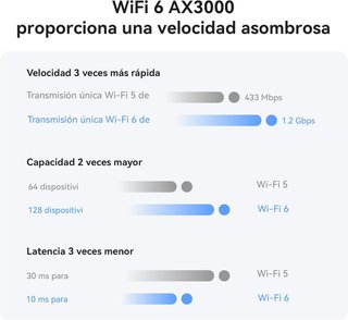 Router Huawei 4G CPE 5 LTE 400Mbps