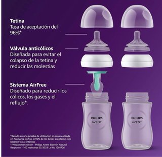 Philips Avent Set Regalo Recién Nacido
