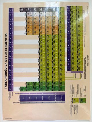 Física y Química para primero de Bachillerato