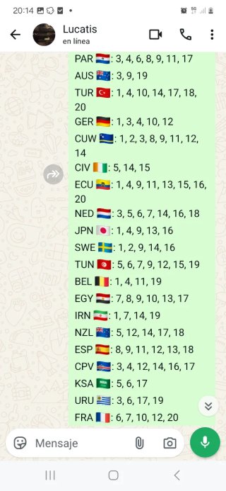 Cromos del Mundial