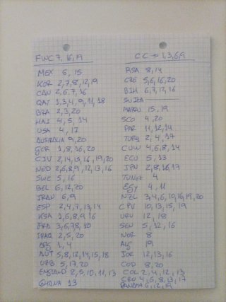 Cromos Mundial 2026