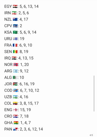 Cromos Mundial 2026 Panini