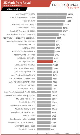 Portátil MSI Alpha 17 C7VF-021XES Ryzen 9