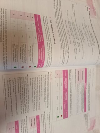 Funcionament de l’empresa 1r Batxillerat