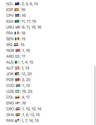 Cromos Mundial 2026 que nos faltan y repetidos
