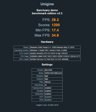 Scheda video Asus GT640 4GB