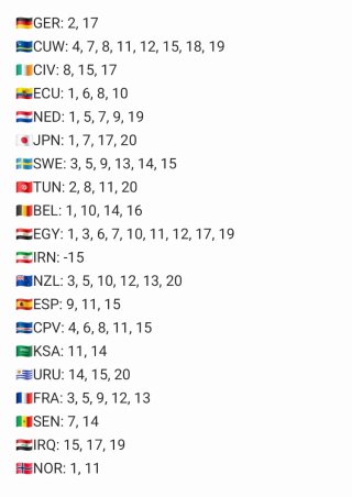 206 Cromos Mundial 2026 Panini