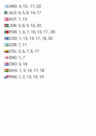206 Cromos Mundial 2026 Panini