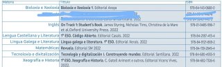 Libros 1°ESO