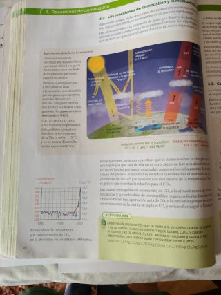 Física y química 1 Bachillerato