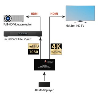 Distribuidor HDMI 1x2 4K VSP01202 FeinTech