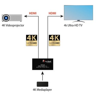 Distribuidor HDMI 1x2 4K VSP01202 FeinTech