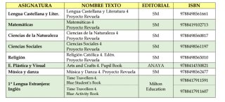 Libros de 4to de primaria