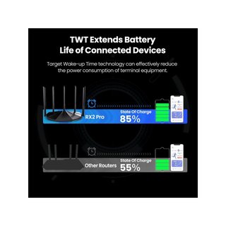 Tenda Router WiFi 6 AX1500 Doble Banda