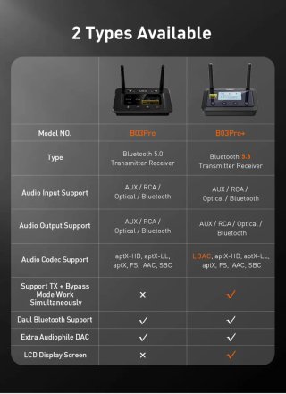 1Mii B03Pro+ Transmisor Receptor Bluetooth 3 en 1