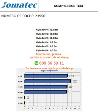 Motor completo renault rectp5365383 f3 Ref:0141265